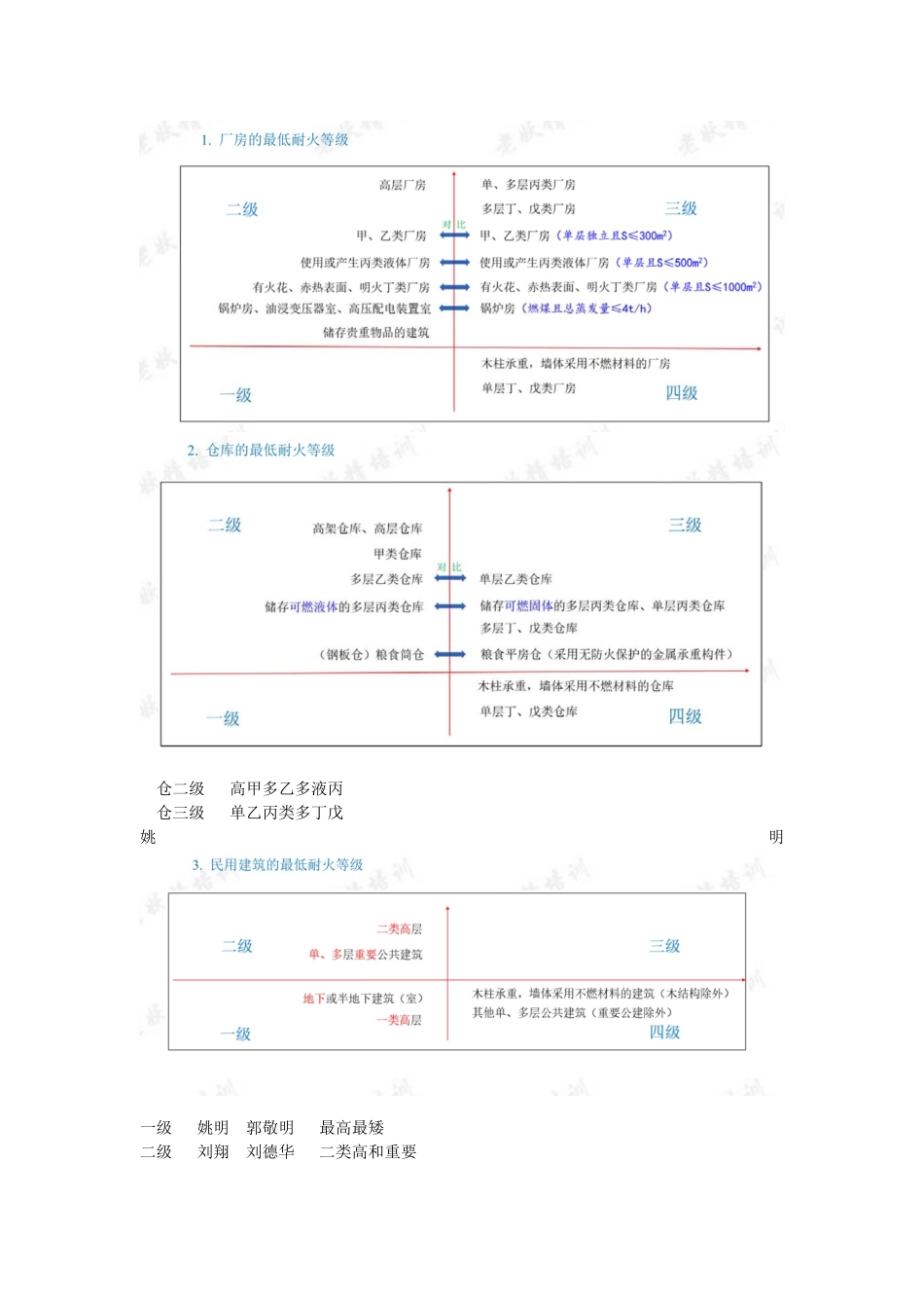 2025年消防工程师考过记忆表试卷教案_第1页