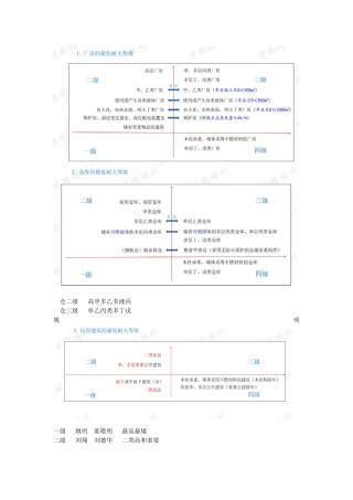 2025年消防工程师考过记忆表试卷教案