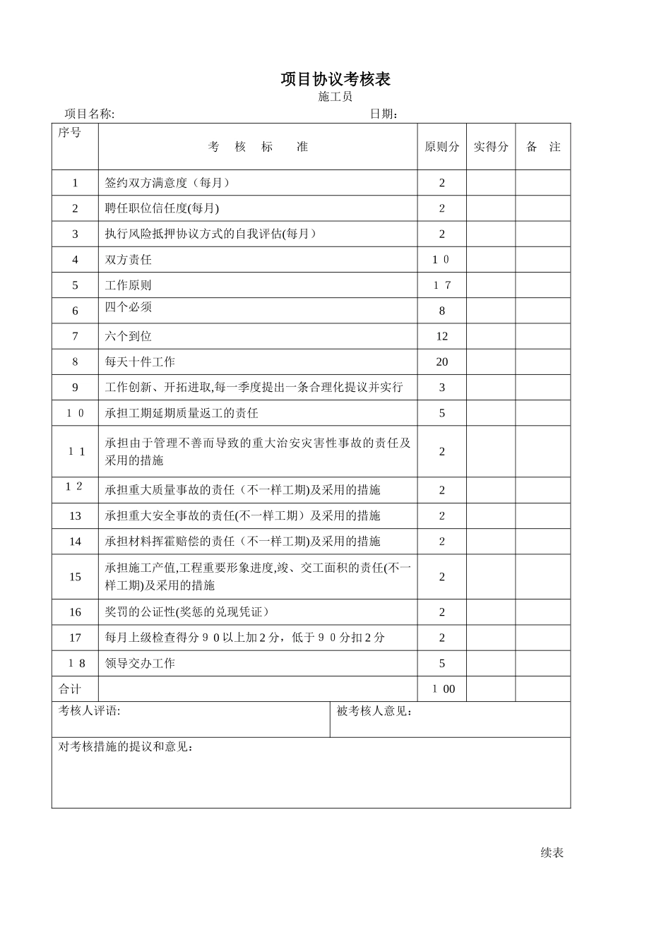 2025年施工员责任合同考核表_第1页