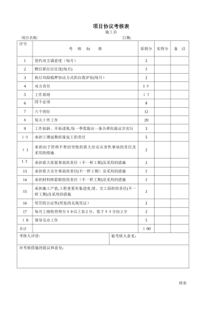 2025年施工员责任合同考核表