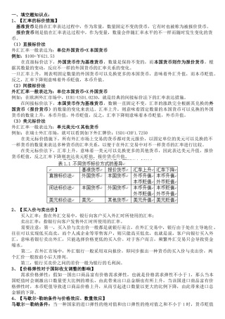 2025年国际金融知识点总结