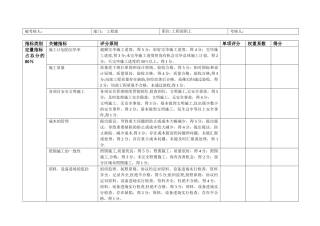 2025年施工管理工程部施工员绩效考核表