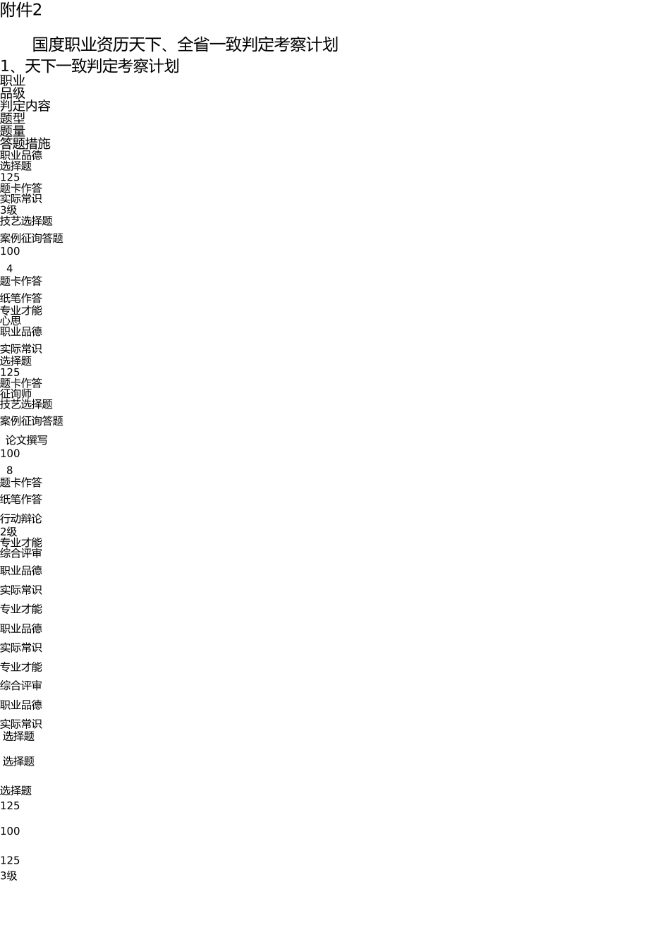 2025年国家职业资格全国全省统一鉴定考核方案_第1页