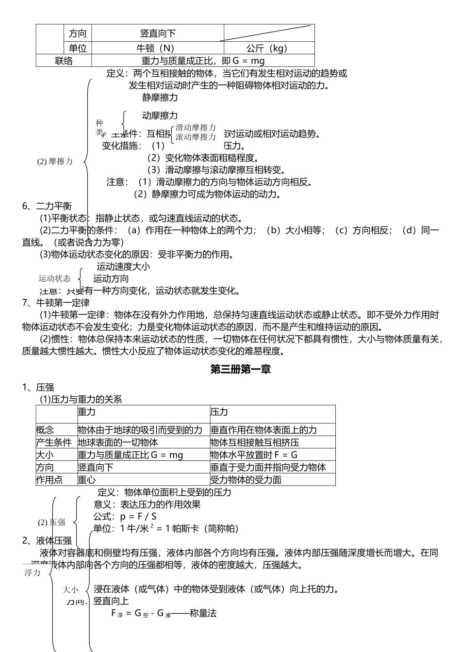 2025年深圳初中物理知识点_第3页