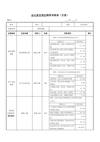 2025年绩效考核指标会统计员