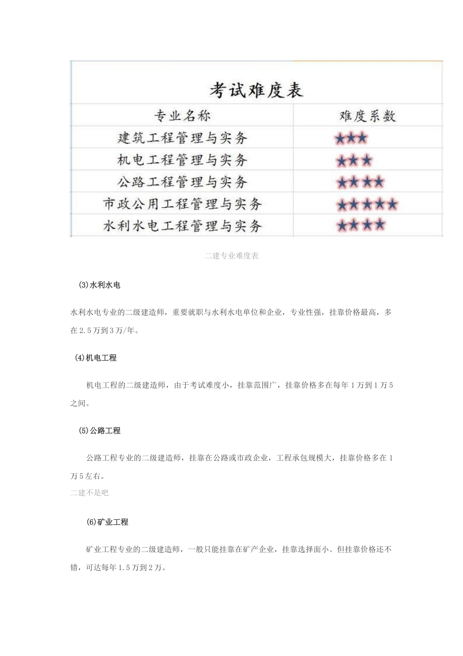 2025年二建哪个专业最值钱？_第2页