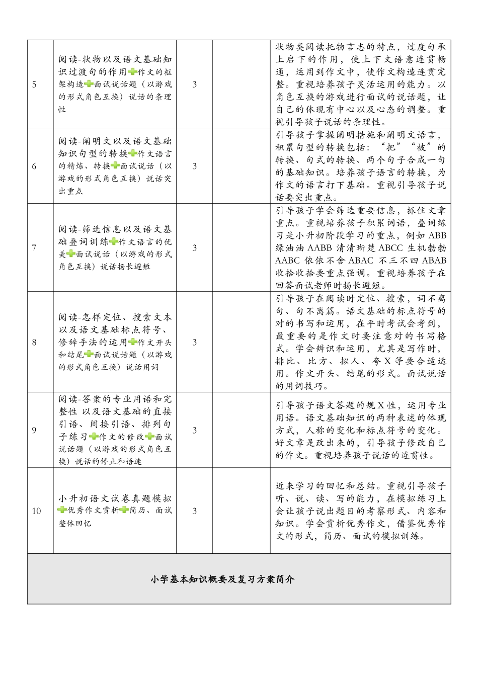 2025年小升初辅导方案方案_第2页