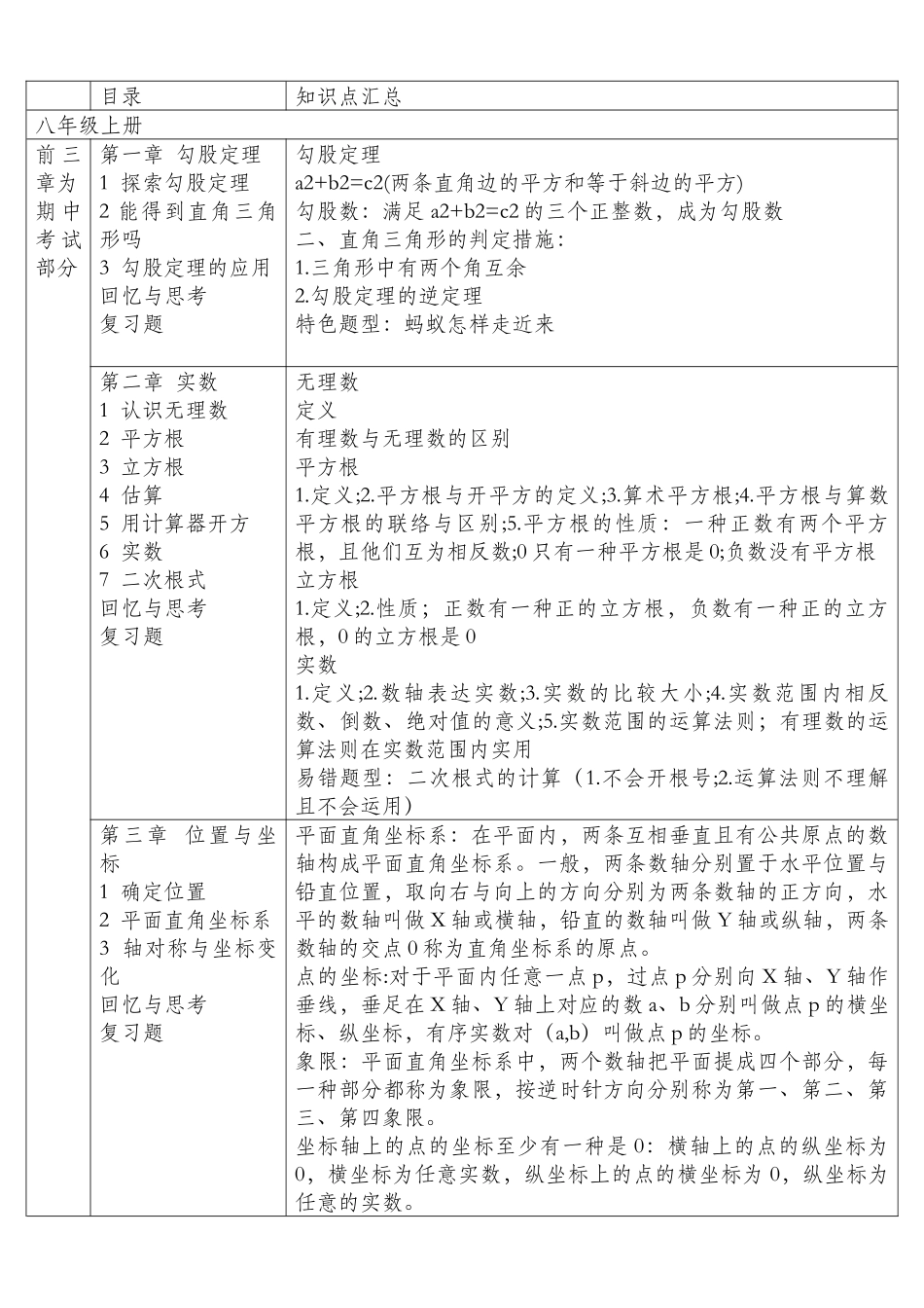 2025年北师大版八年级数学知识点汇总_第1页