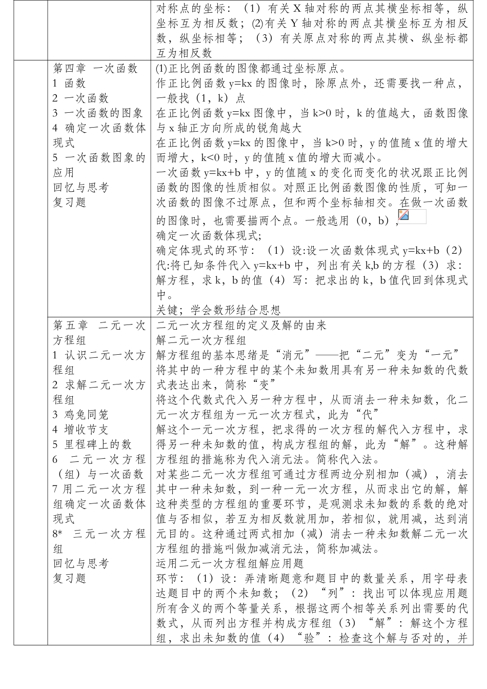2025年北师大版八年级数学知识点汇总_第2页