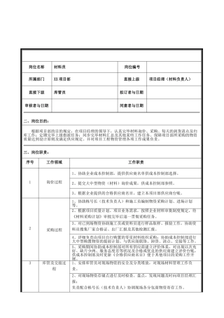 2025年肖臣提交材料员岗位职责说明书