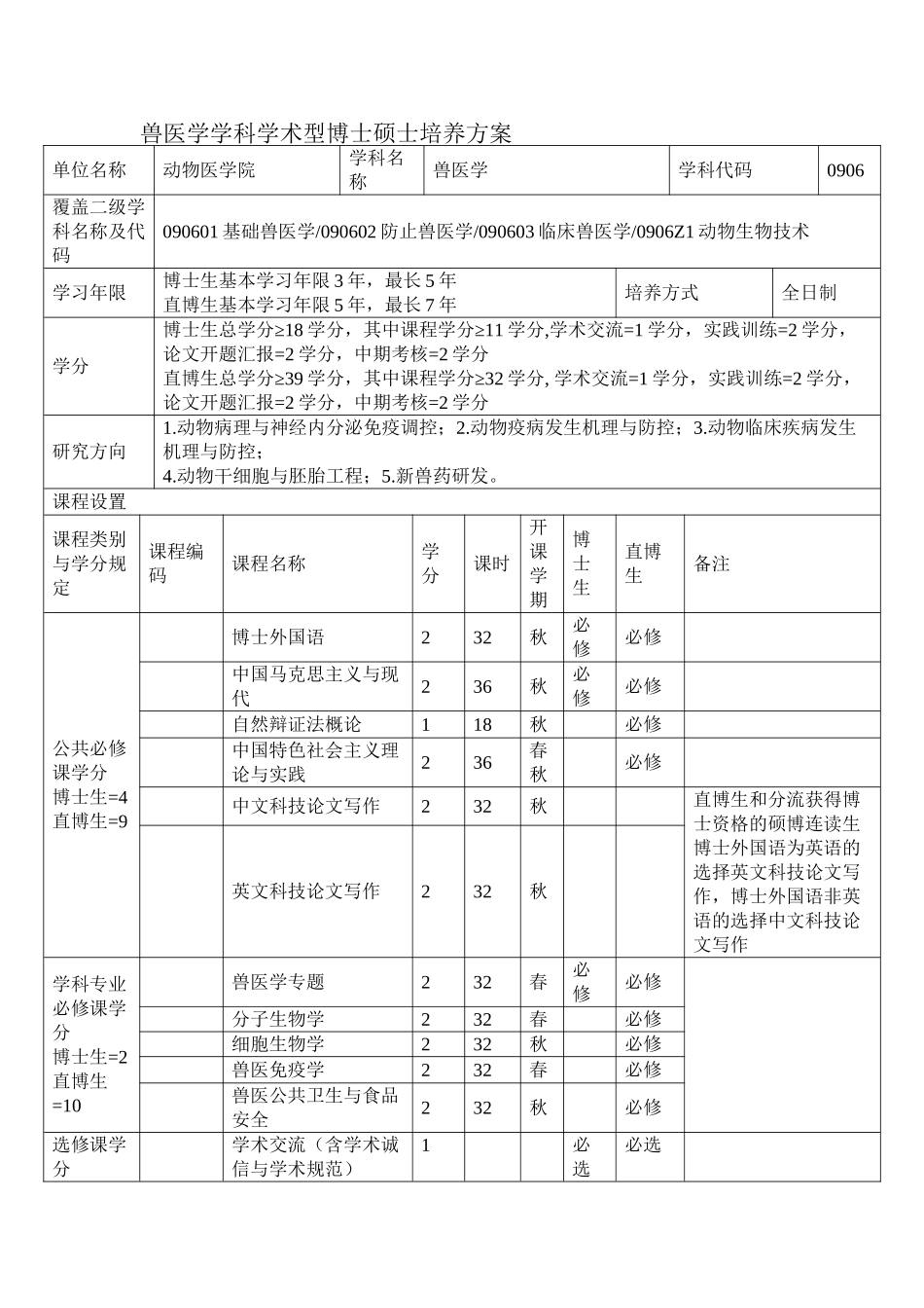 2025年兽医学学科学术型博士研究生培养方案_第1页
