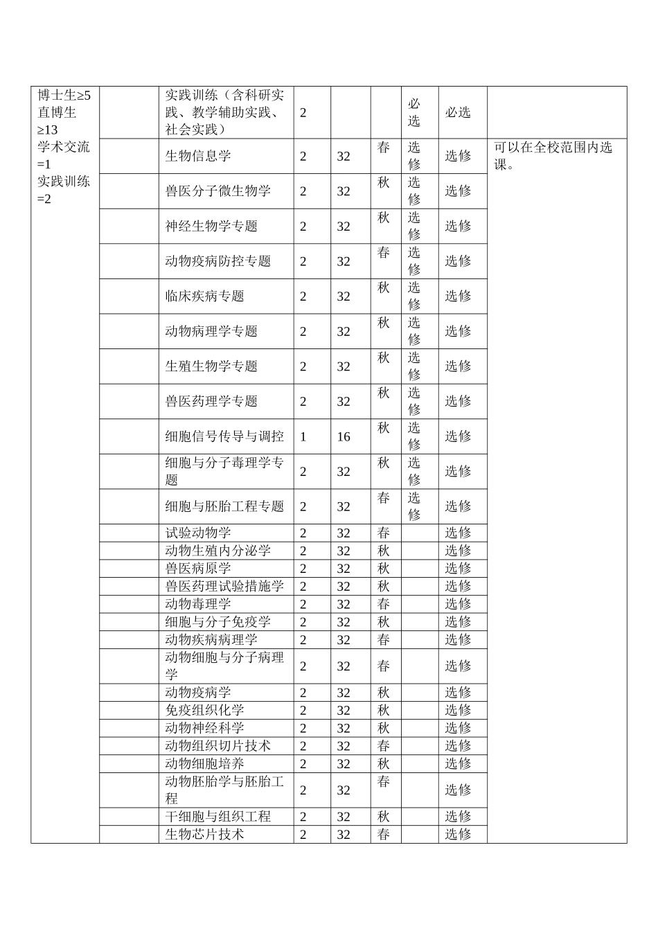 2025年兽医学学科学术型博士研究生培养方案_第2页