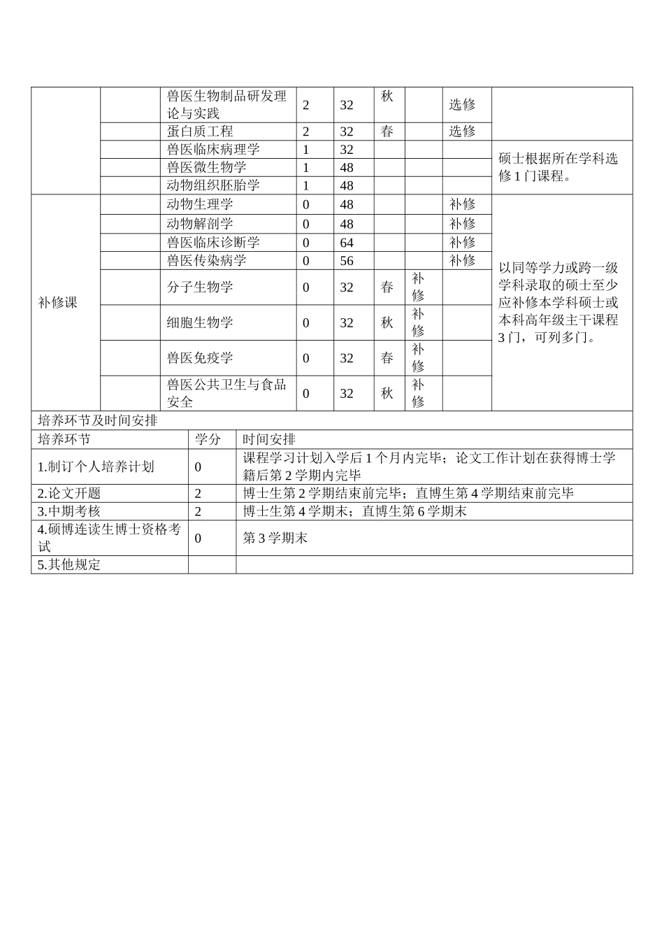 2025年兽医学学科学术型博士研究生培养方案_第3页