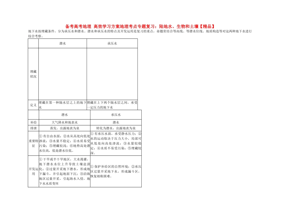 2025年备考高考地理高效学习方案地理考点专项复习陆地水生物和土壤_第1页
