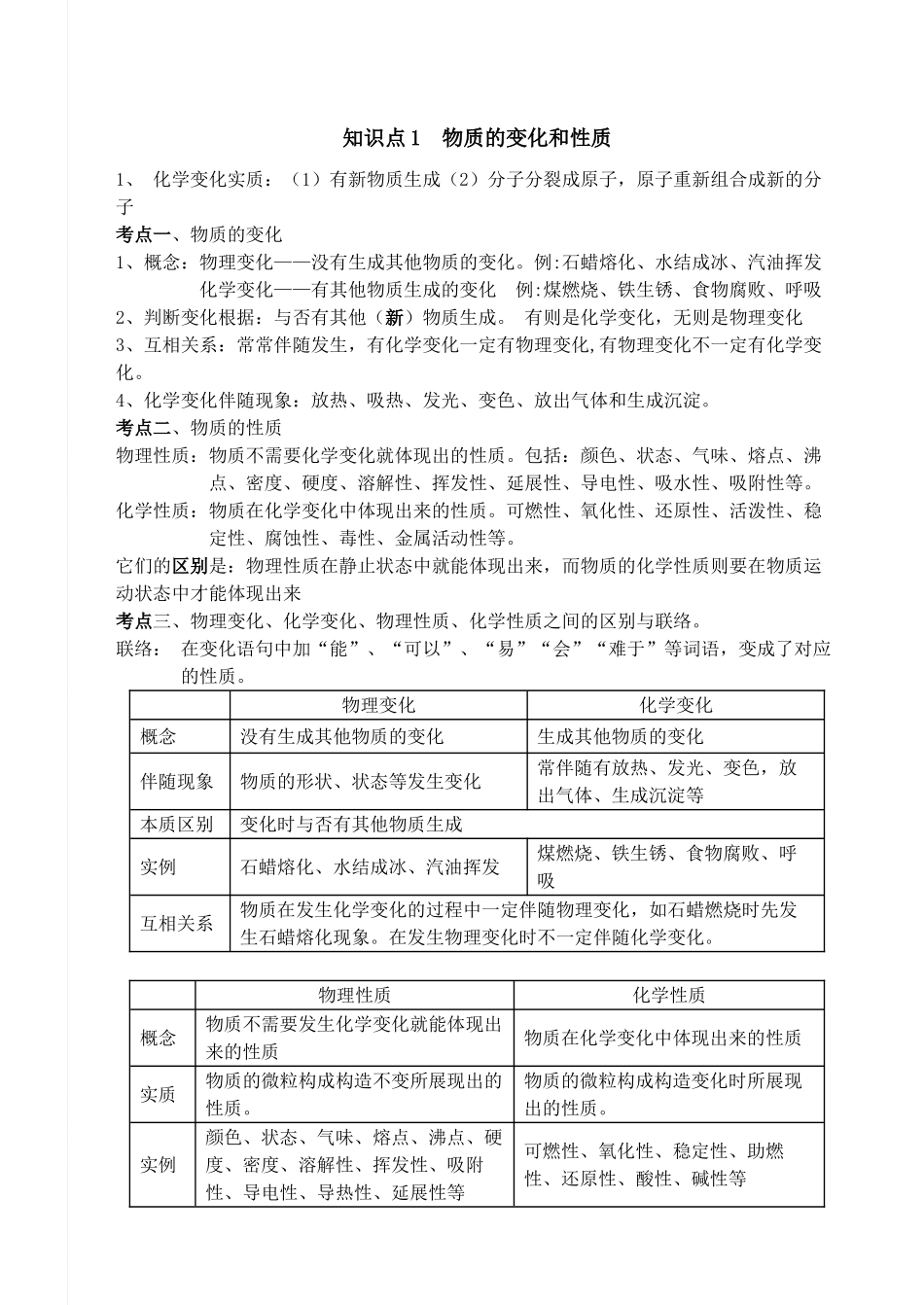 2025年八年级化学知识点讲解学习_第1页