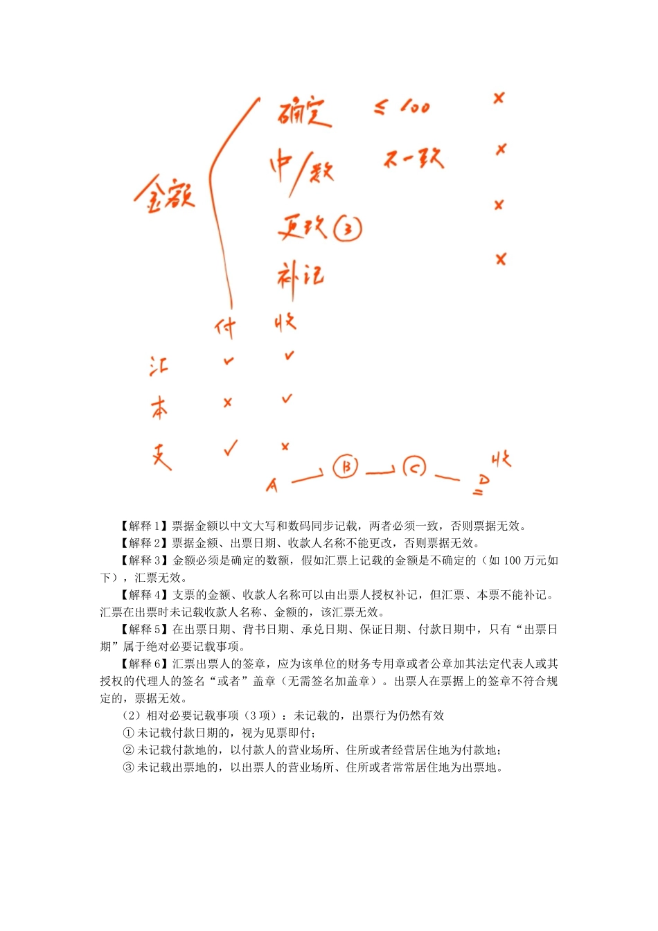 2025年注会考试《经济法》考点解读第09章票据与支付结算法律制度_第2页