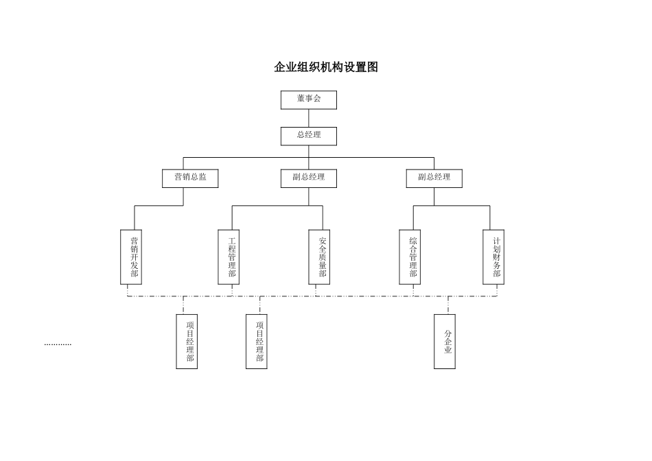 2025年施工企业组织机构部门职责岗位职责全套表格_第1页