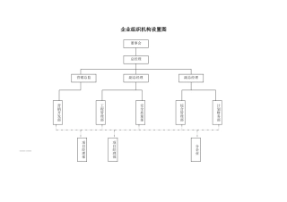 2025年施工企业组织机构部门职责岗位职责全套表格