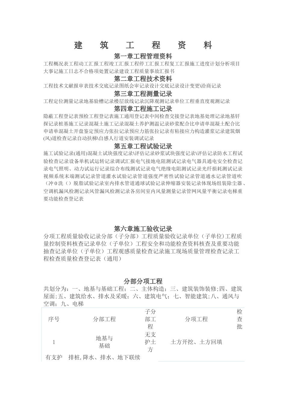 2025年施工管理施工资料全套包括的内容_第1页