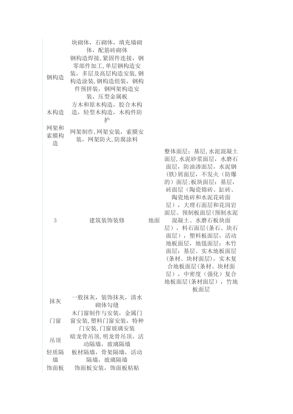 2025年施工管理施工资料全套包括的内容_第3页
