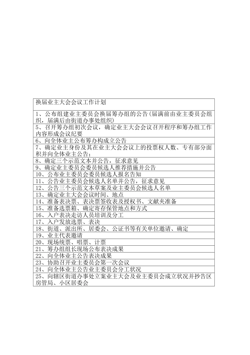 2025年业委会换届选举全套流程_第2页