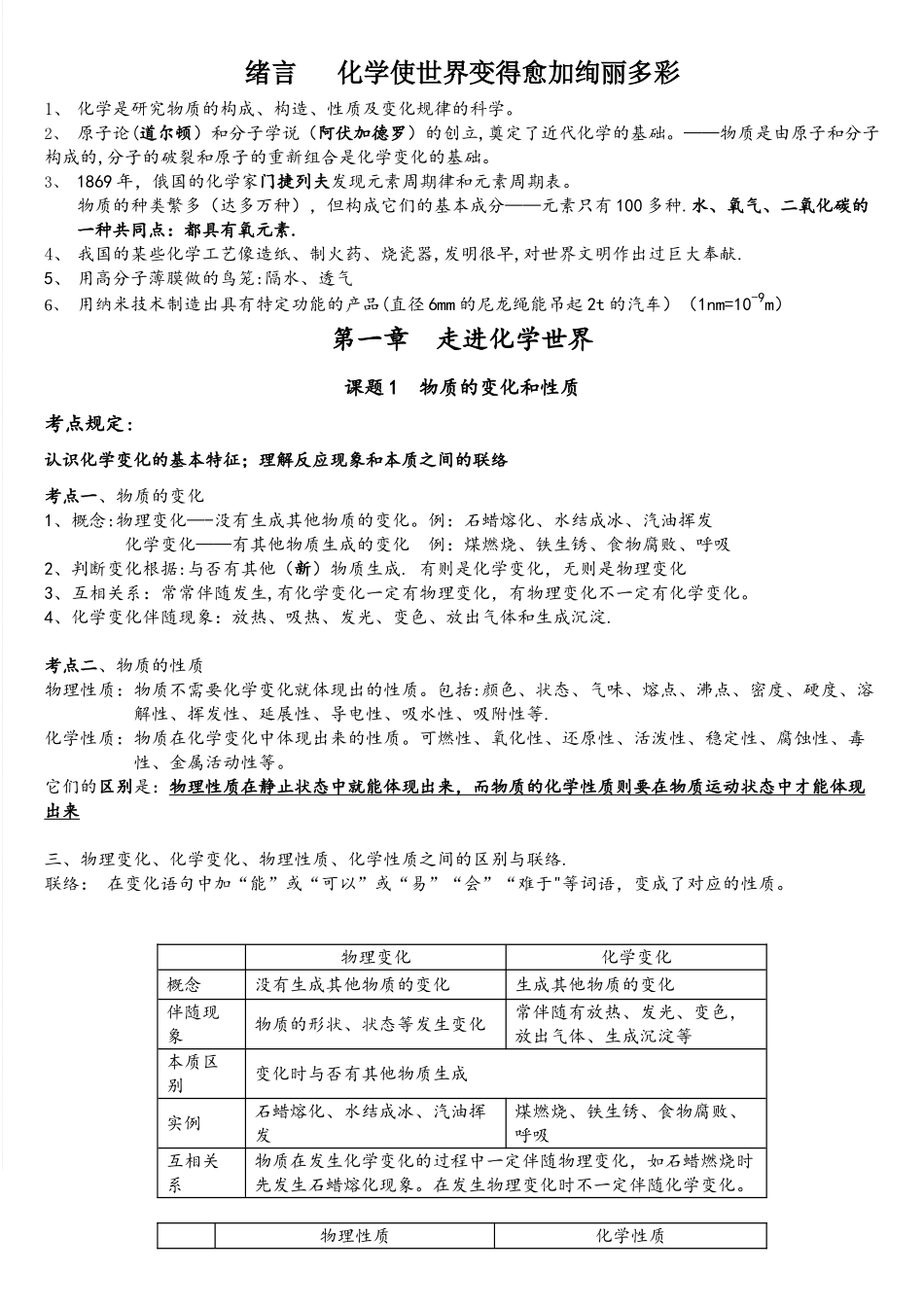 2025年人教版九年级化学第一章知识点总结归纳_第1页
