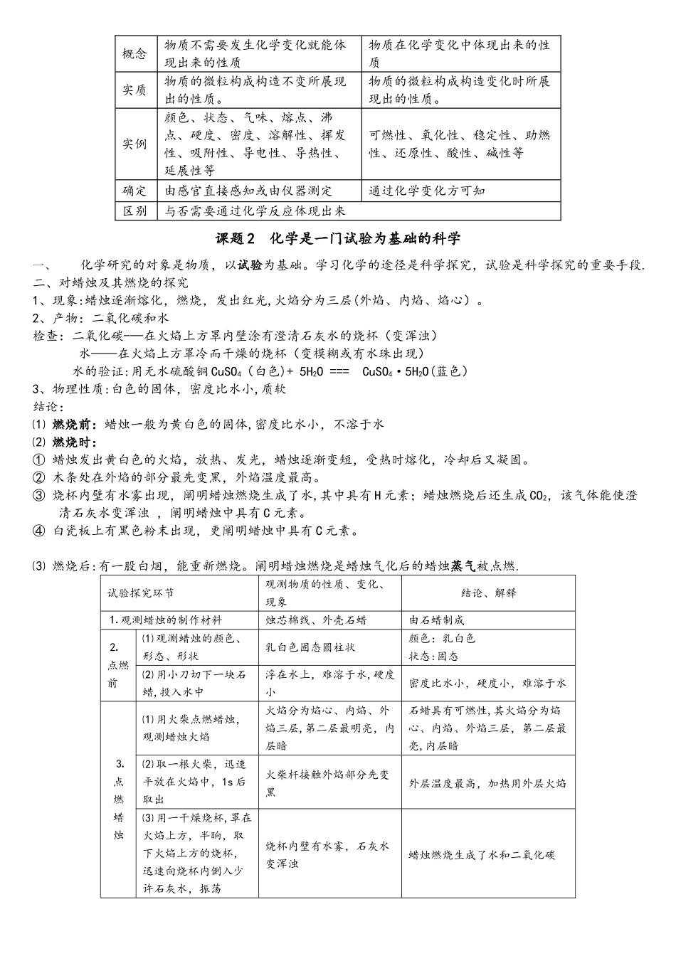 2025年人教版九年级化学第一章知识点总结归纳_第2页