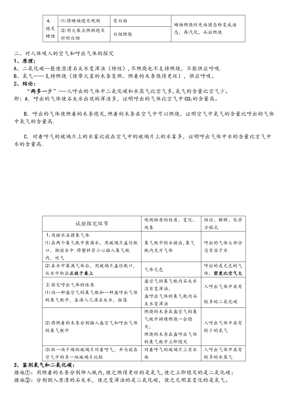 2025年人教版九年级化学第一章知识点总结归纳_第3页