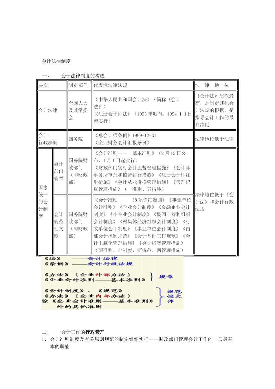 2025年会计从业资格考试复习会计法律制度_第1页