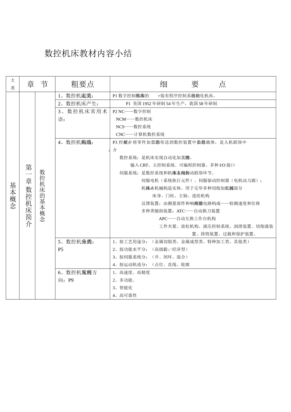 2025年电大数控机床教材内容总结与摘要_第1页