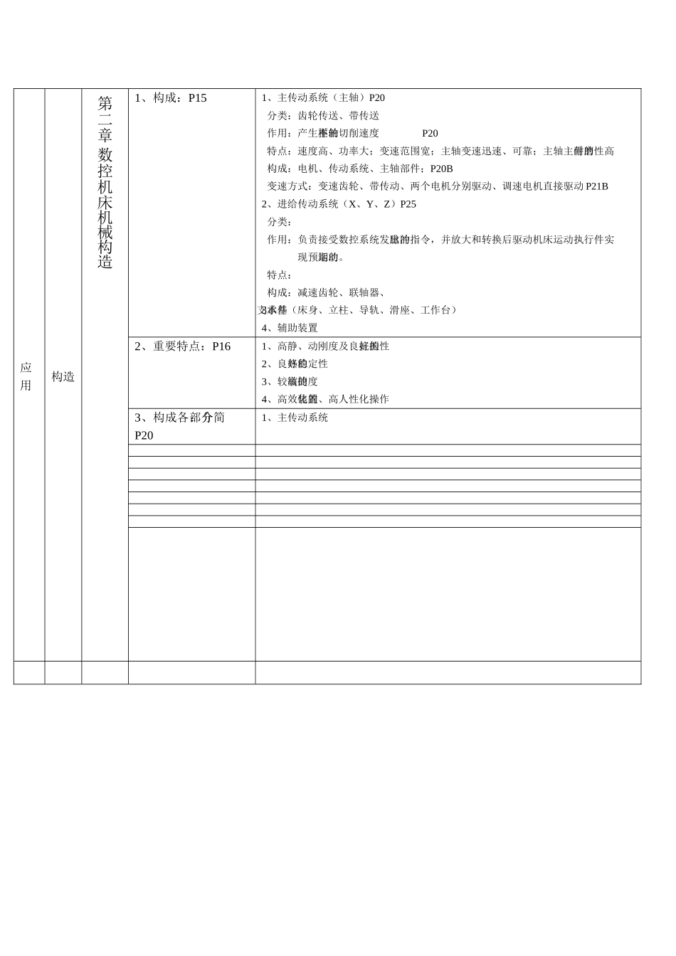 2025年电大数控机床教材内容总结与摘要_第2页