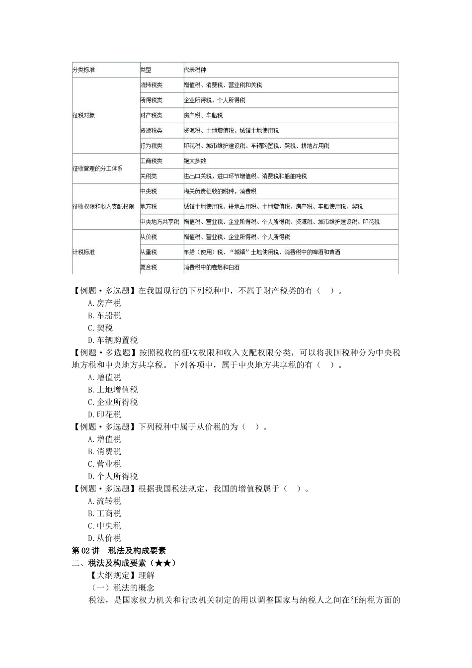 2025年会计从业资格证基础学习班第三章税收法律制度讲义_第3页