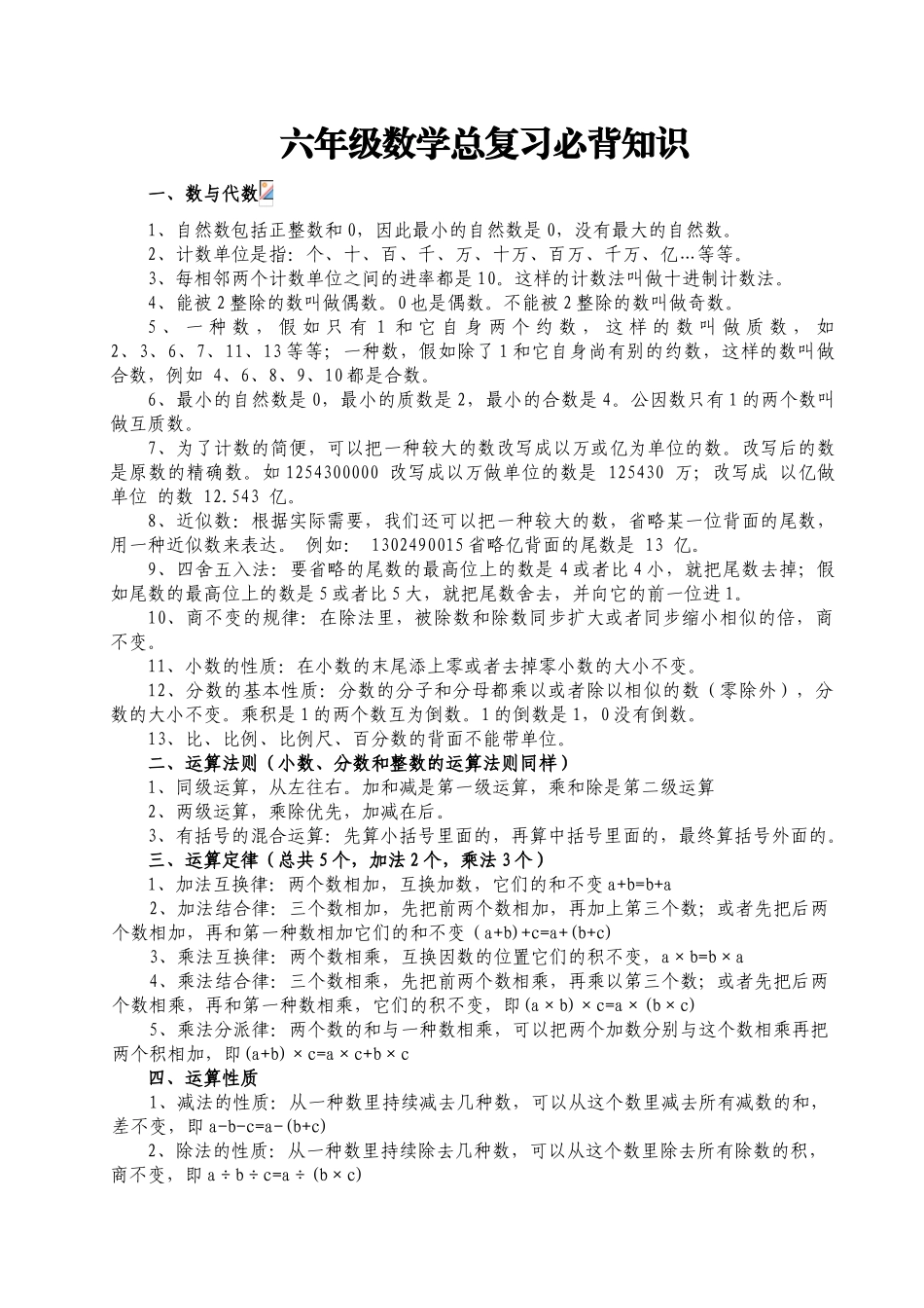 2025年六年级数学总复习必背知识_第1页