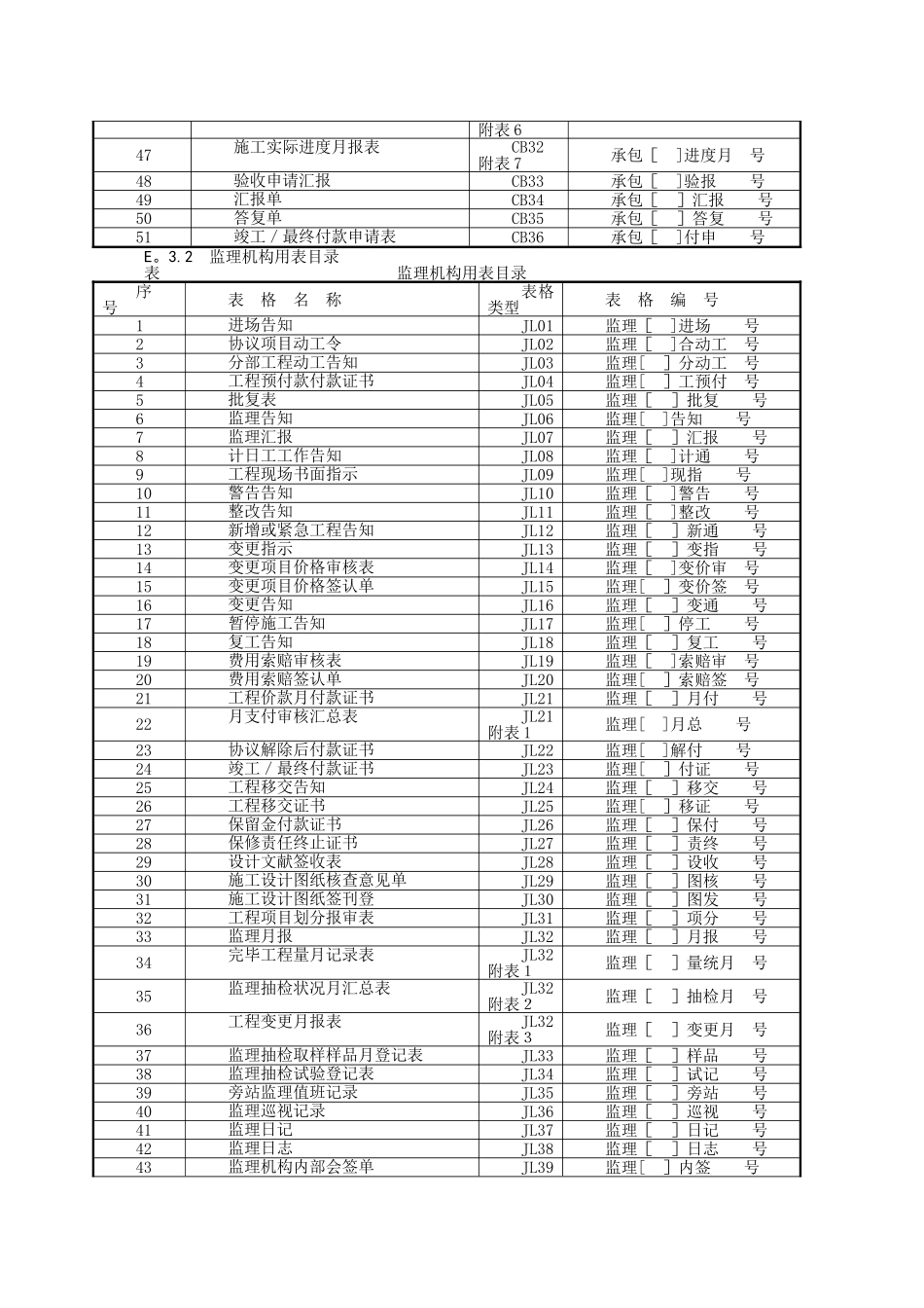 2025年水利水电工程全套资料表格_第3页