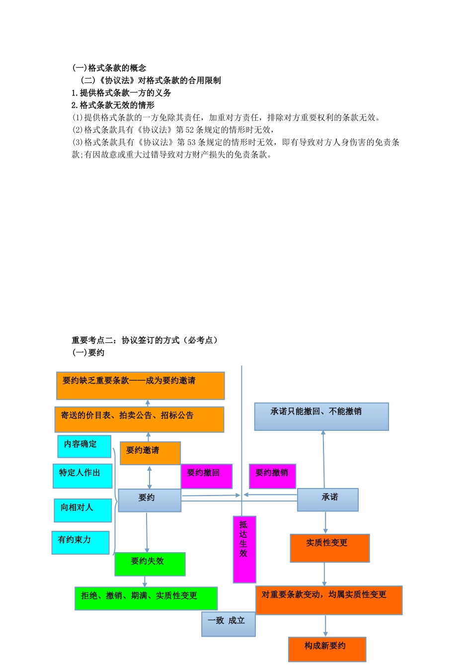 2025年中级会计职称考试中级经济法知识点第五章第五章合同法律制度_第2页
