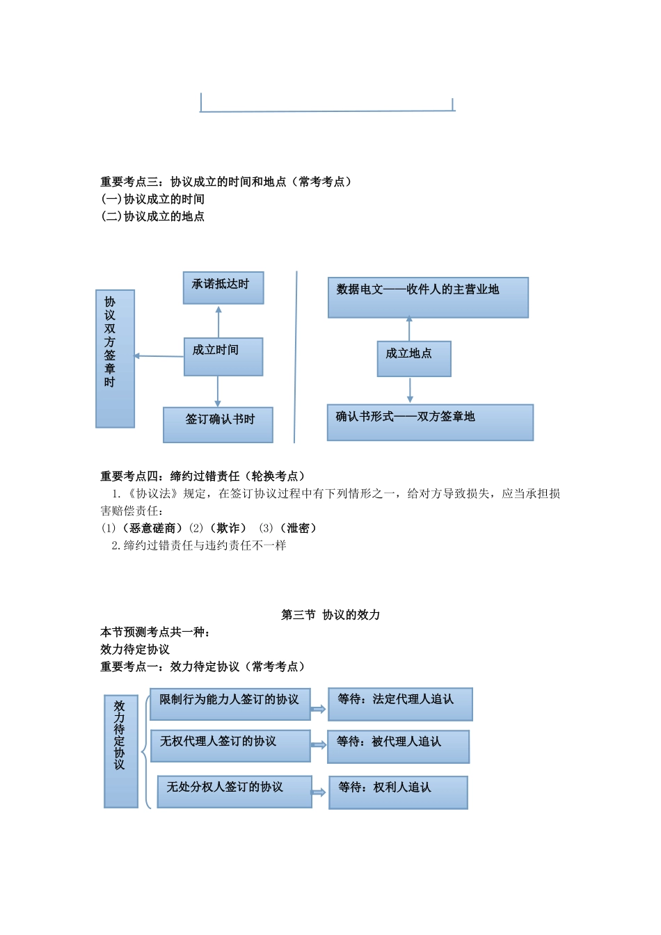 2025年中级会计职称考试中级经济法知识点第五章第五章合同法律制度_第3页