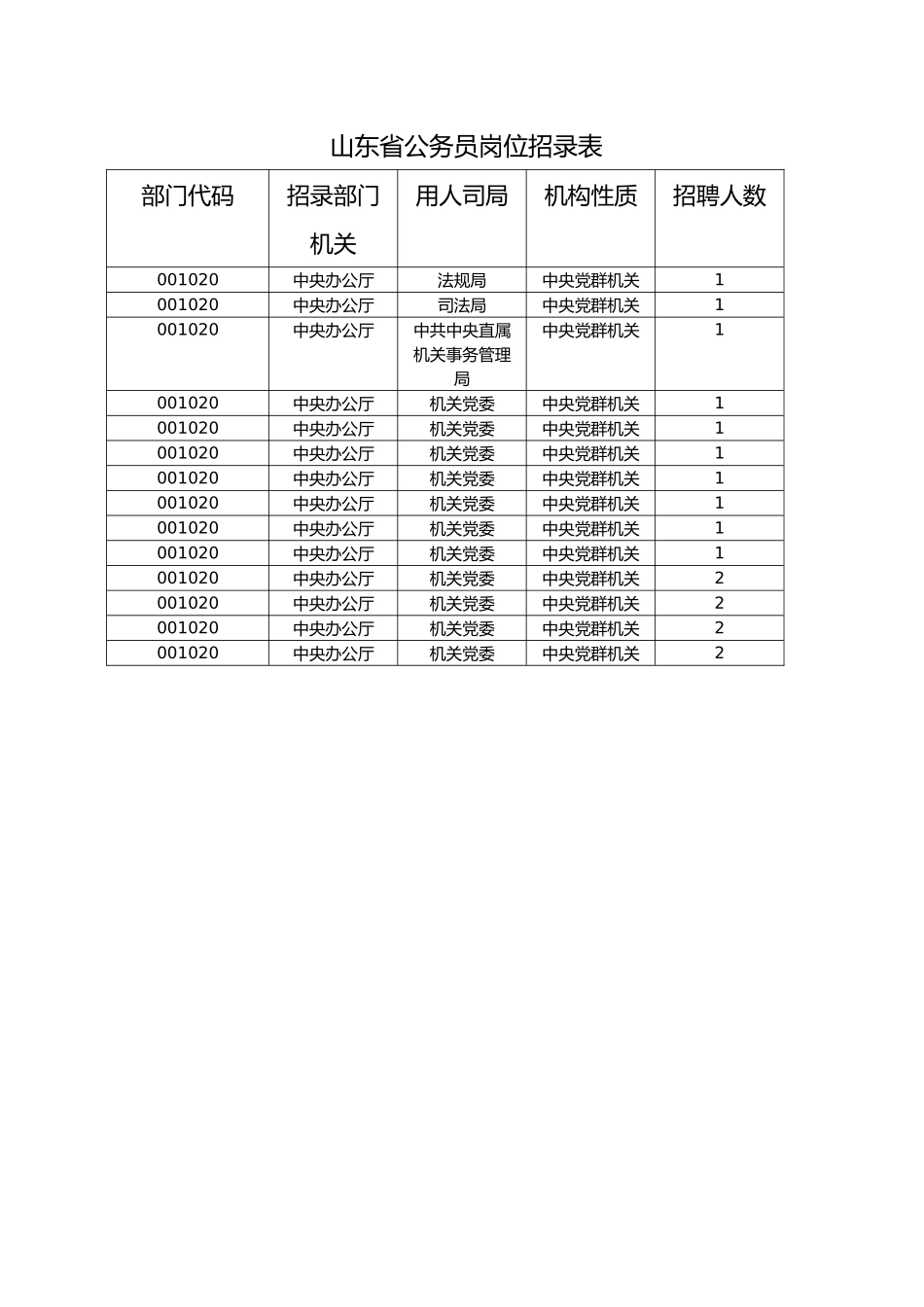 2025年山东省公务员岗位招录表_第1页
