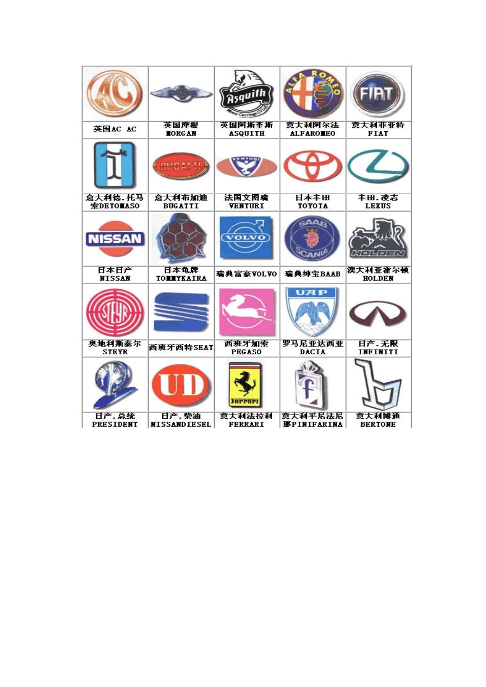 2025年汽车文化大赛试题库含汽车商标答案教学方案_第3页