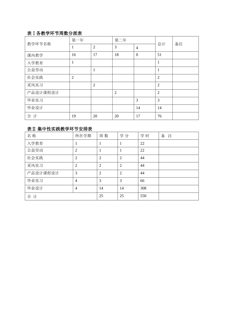 2025年工业设计培养方案专升本_第2页