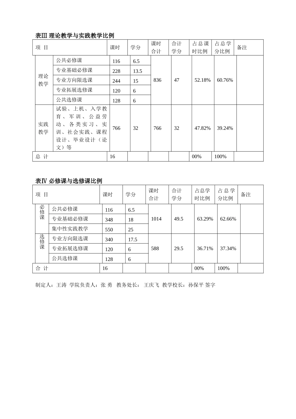 2025年工业设计培养方案专升本_第3页