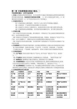 2025年市场营销学复习知识点集合