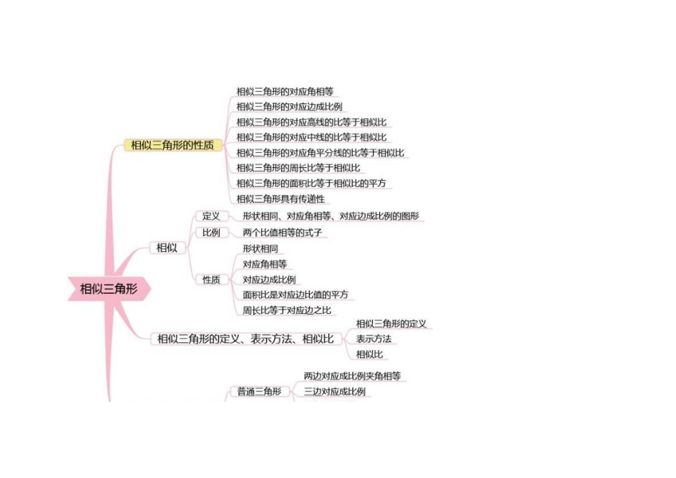 2025年初中数学思维导图包括中考考点_第3页