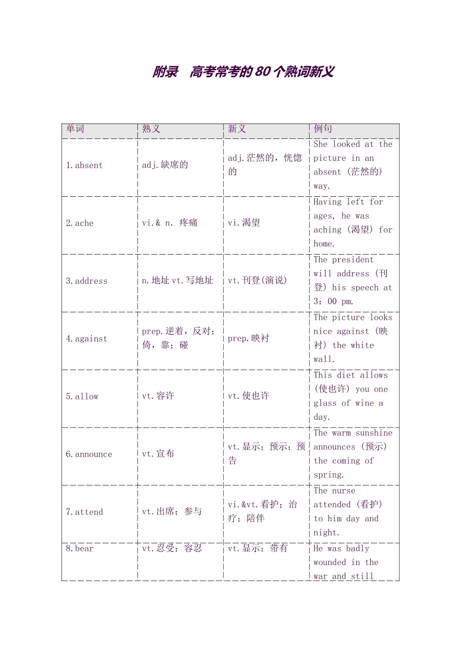 2025年高考英语必背知识点复习导学案17附录高考常考的80个熟词新义_第1页