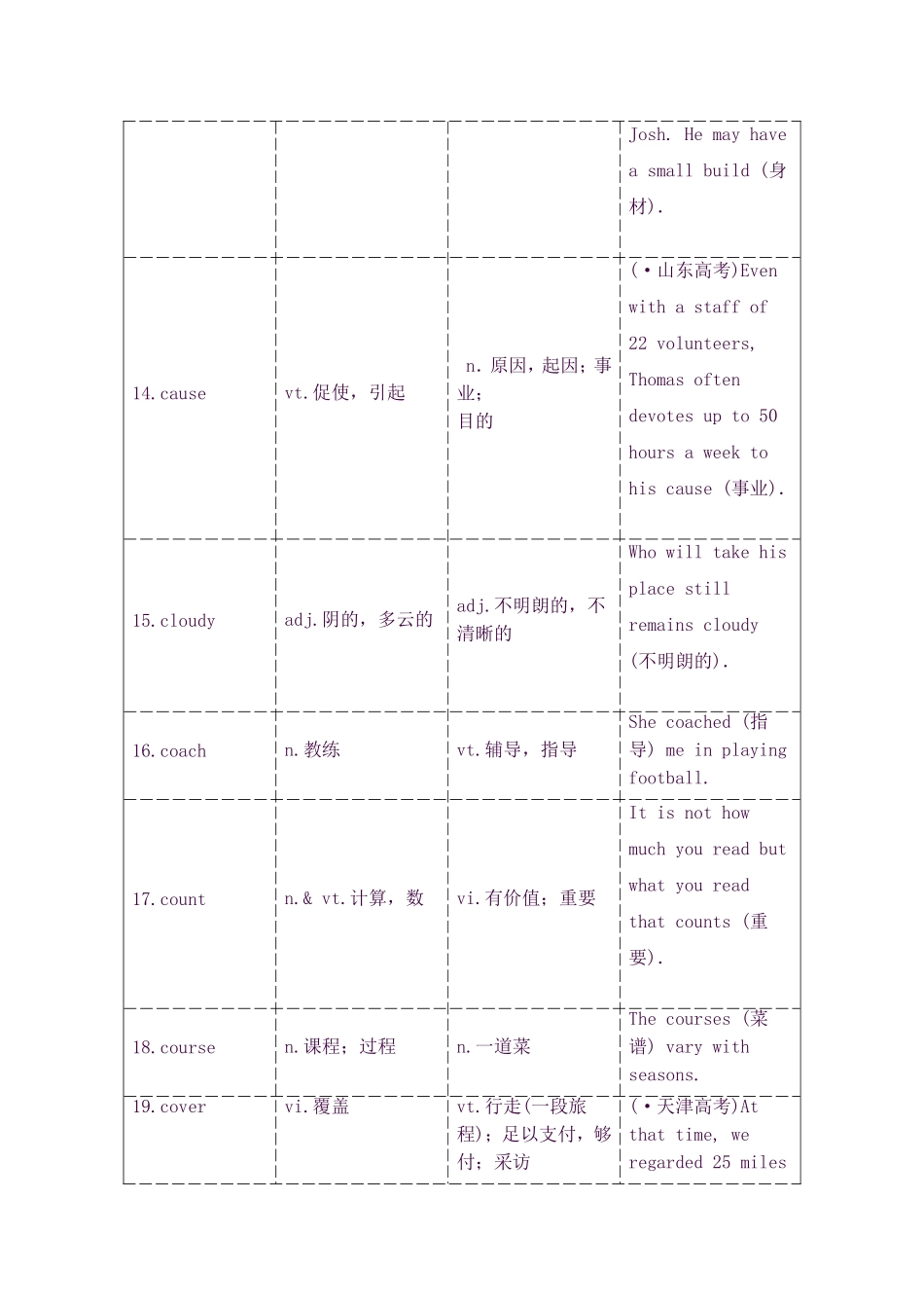 2025年高考英语必背知识点复习导学案17附录高考常考的80个熟词新义_第3页