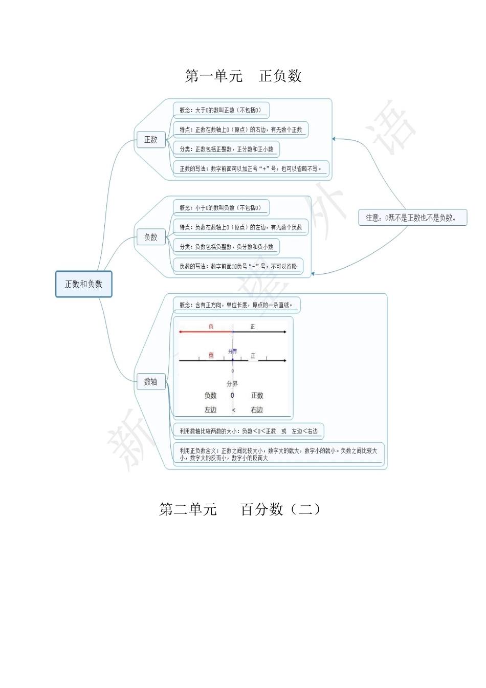 2025年春六年级下册知识点思维导图资料_第2页