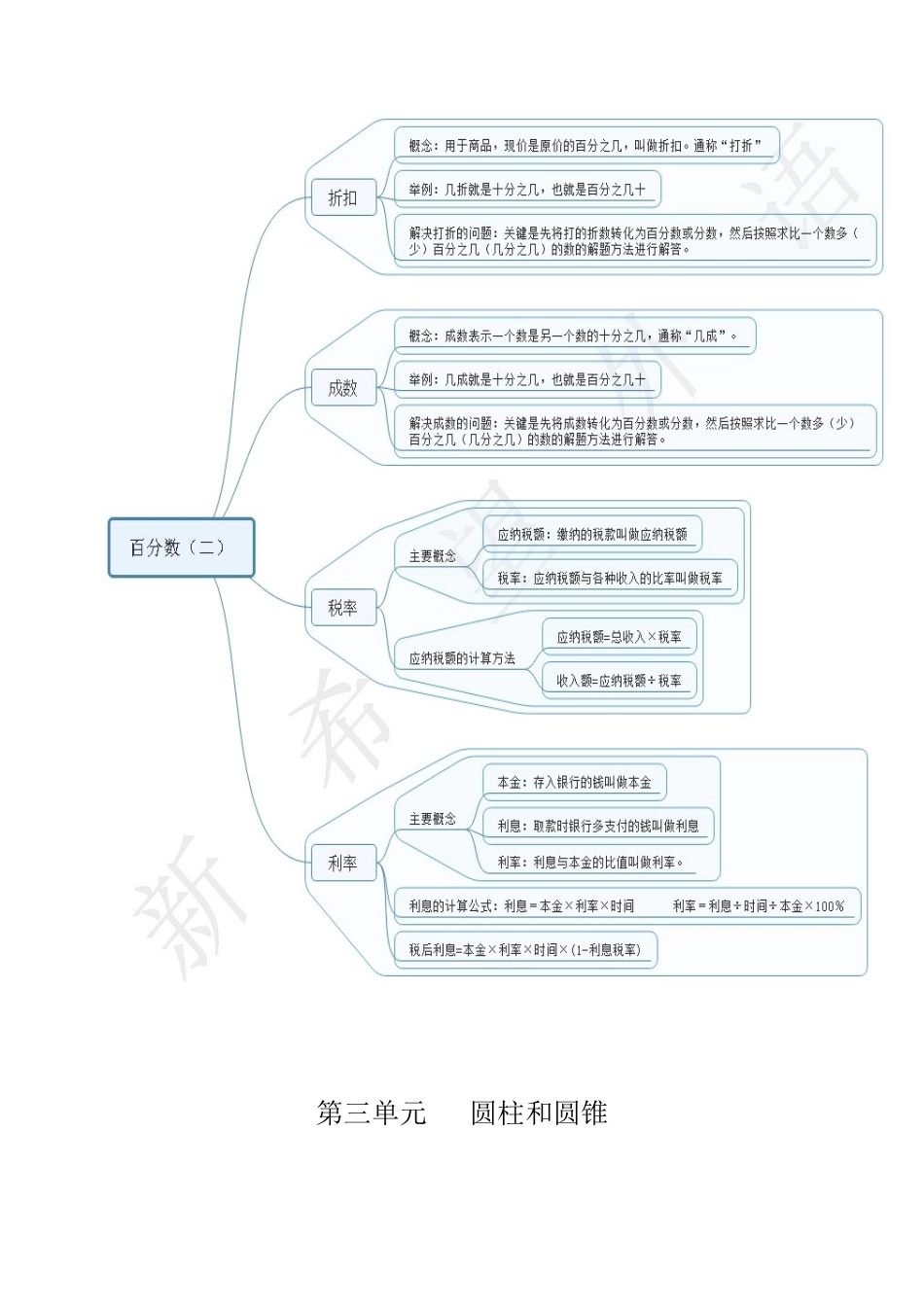 2025年春六年级下册知识点思维导图资料_第3页