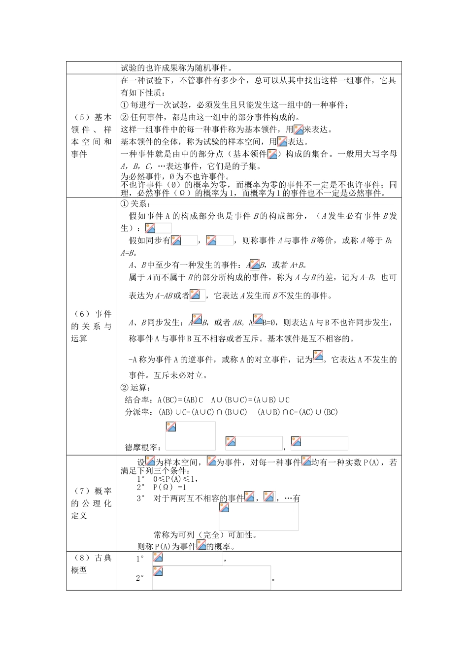 2025年概率与数理统计知识点总结_第2页
