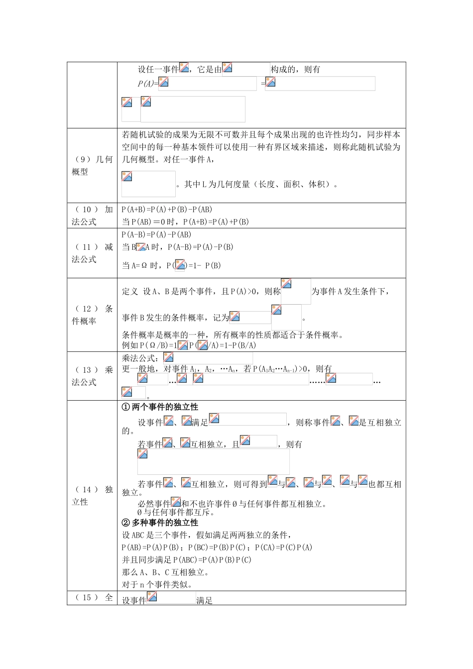 2025年概率与数理统计知识点总结_第3页