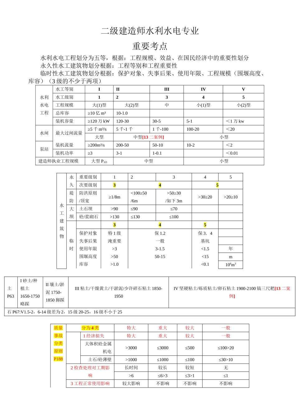 2025年二建水利实务干货知识归纳整理学习资料_第2页
