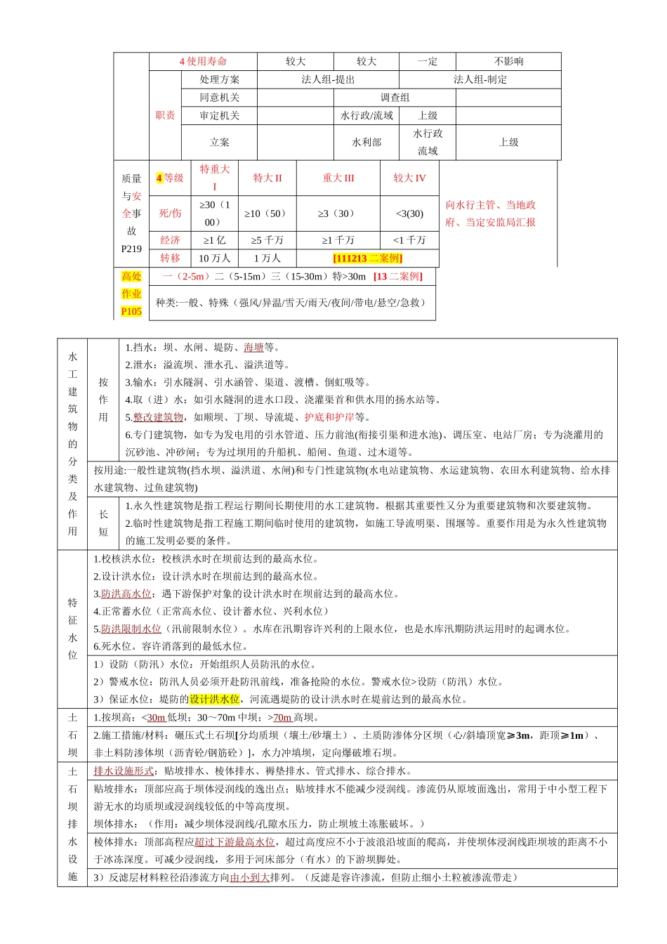 2025年二建水利实务干货知识归纳整理学习资料_第3页